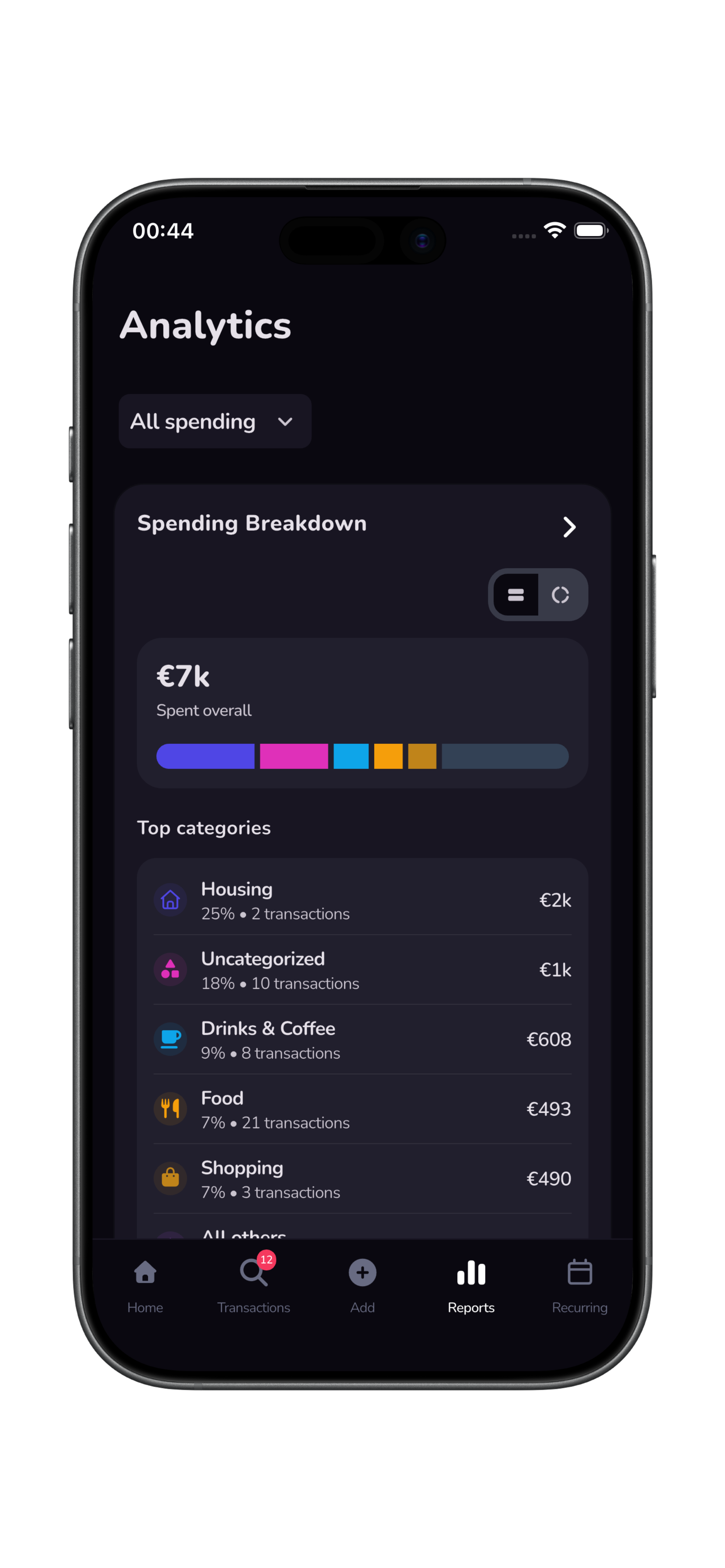 BudgetGo analytics screen