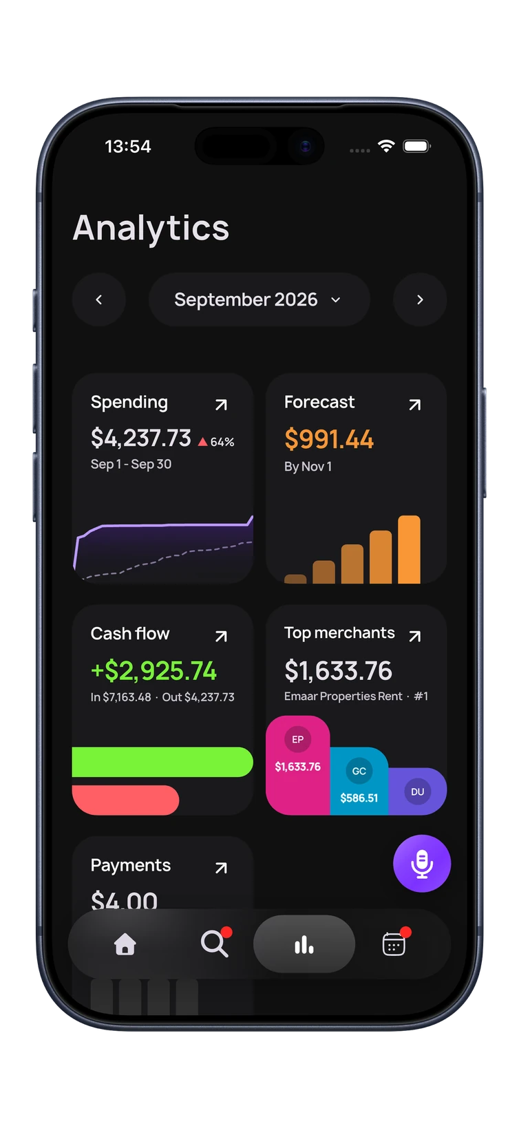 BudgetGo Analytics: spending, forecast, cash flow and top merchants for September