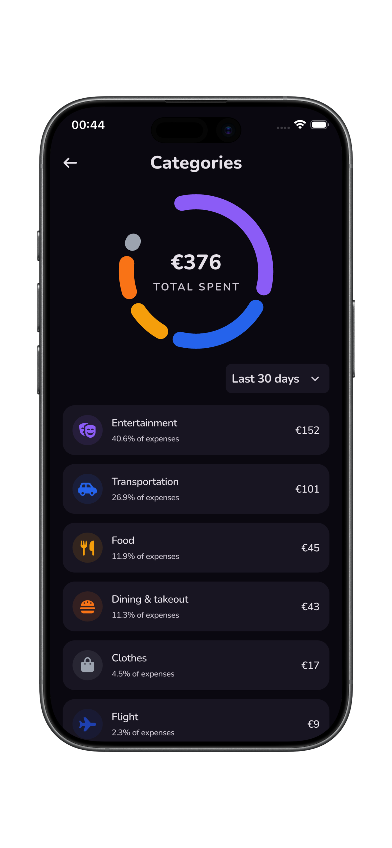 BudgetGo categories preview
